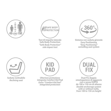 Foppapedretti seggiolino auto Iturn i-size