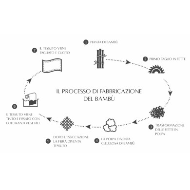 2pz Body maniche corte per neonato organico bianco/cammello - Bamboom