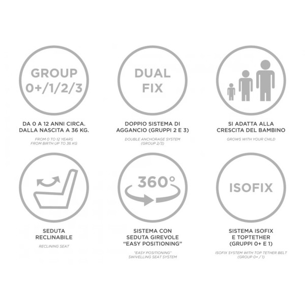 Seggiolino Auto FP360 Foppapedretti