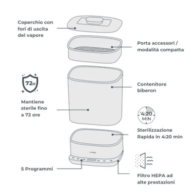 Sterilizzatore con asciugatura 2 in 1 SteriDry 1088 di Nuvita