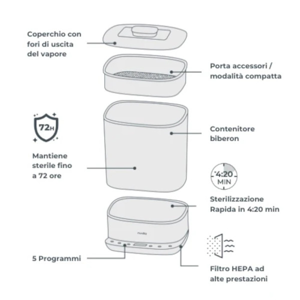 Sterilizzatore con asciugatura 2 in 1 SteriDry 1088 di Nuvita