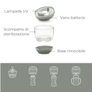 Sterilizzatore portatile a raggi UV MellyPlus di Nuvita –Igienizzatore