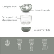 Sterilizzatore portatile a raggi UV MellyPlus di Nuvita –Igienizzatore