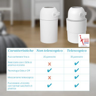 Mangiapannolini Telescopico Odour Off Chicco